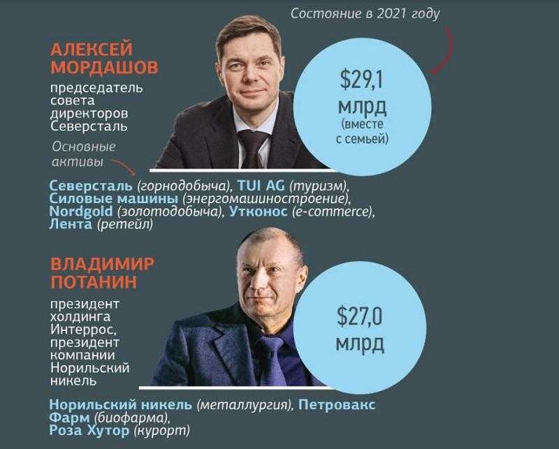 Кто финансирует проекты Кремля и лично Владимира Путина