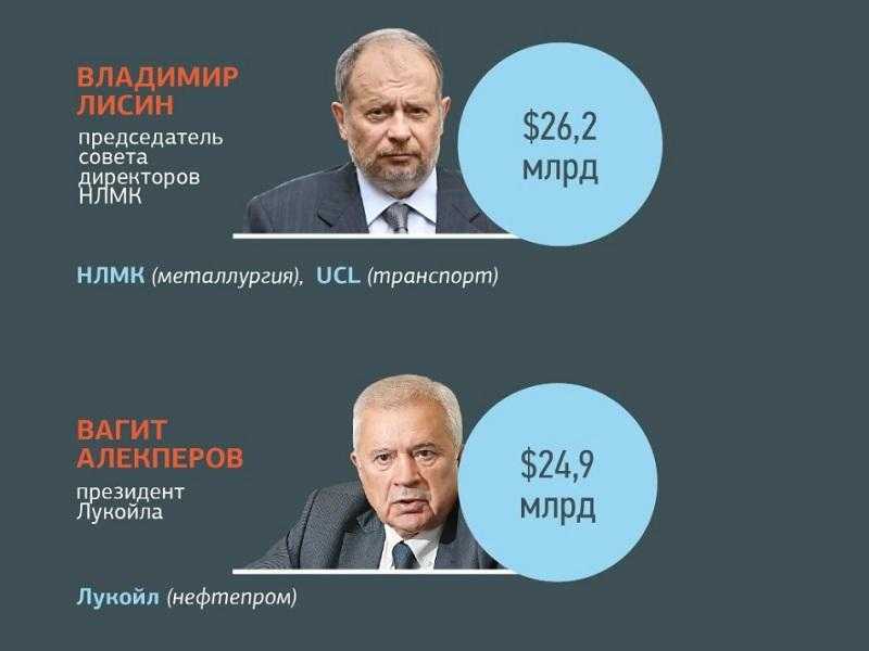 Кто финансирует проекты Кремля и лично Владимира Путина