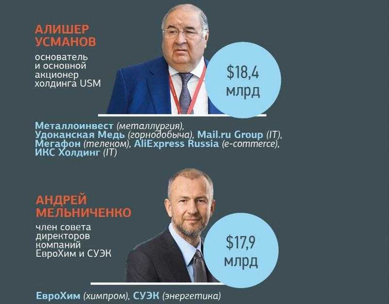 Кто финансирует проекты Кремля и лично Владимира Путина