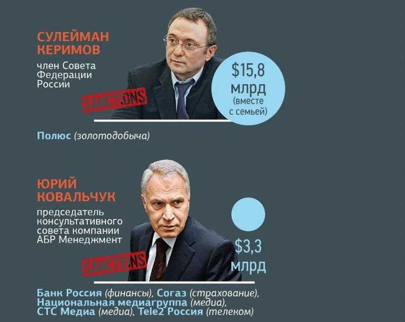 Кто финансирует проекты Кремля и лично Владимира Путина