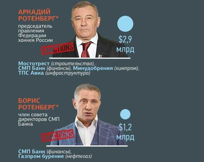 Кто финансирует проекты Кремля и лично Владимира Путина